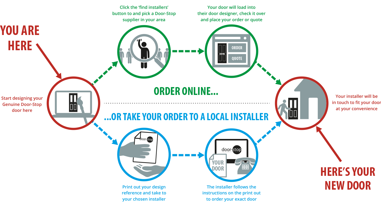 Genuine Door-Stop Doors Ordering Process